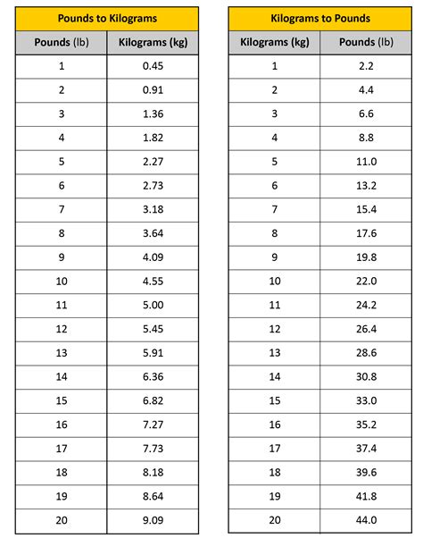 107.4 kg to lbs|107.4 Kilogram to Pound Conversion Calculator